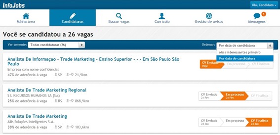 Data de Candidatura